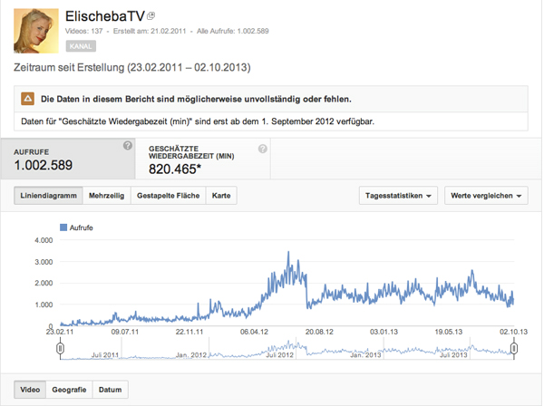 Danke für über eine Million Zugriffe auf ElischebaTV